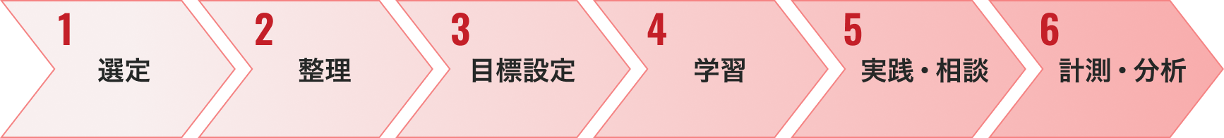 XE育成支援の流れ